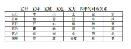 己的五行属性，无字的五行属性