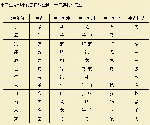 五行如何看，怎么查命中五行缺什么