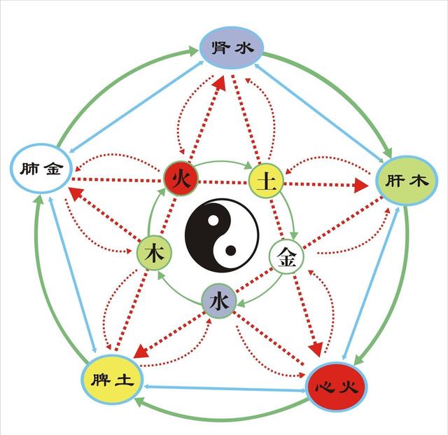 五行之气，五行有气是什么意思