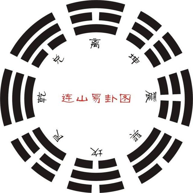 中国古代有三本易经，如今《归藏》易已经被发现，揭开了千古悬案