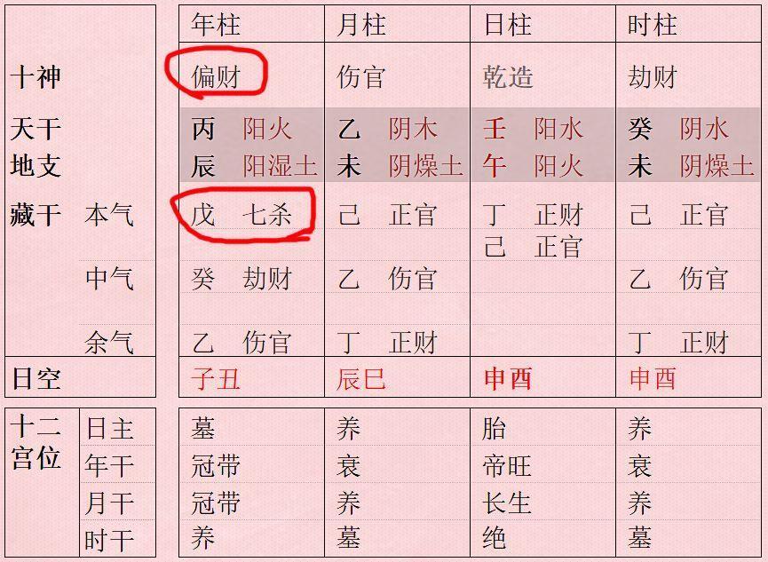 朱元璋八字命理分析，秦始皇的八字解析