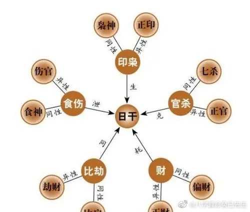 朱元璋八字命理分析，秦始皇的八字解析