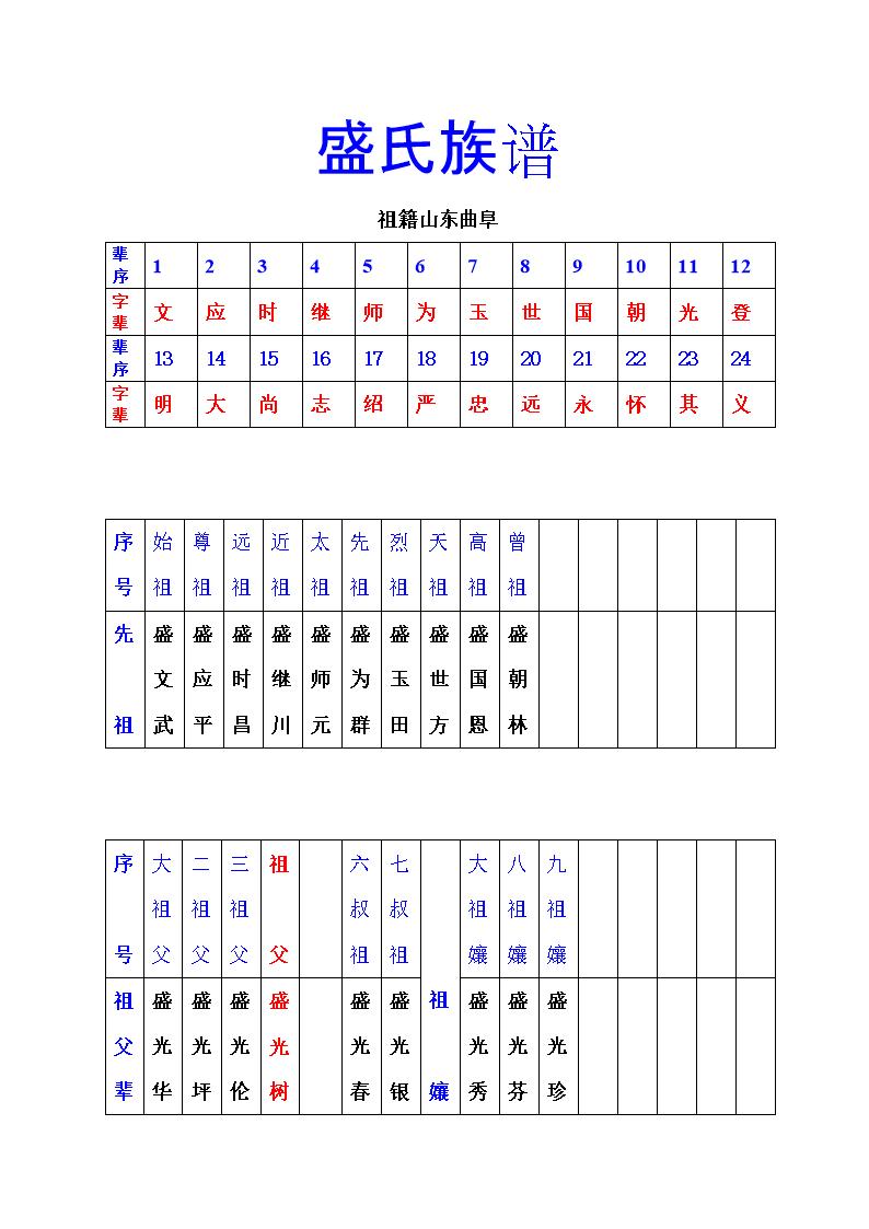 盛字辈取名大全，姓盛气质的男孩名字