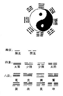 周易与股票规律，周易与股市预测pdf