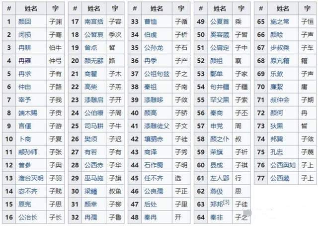 女孩子取名梓什么好，女孩名字罗梓什么好听