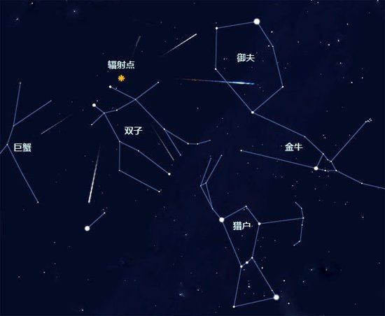 8月 星座，7月 是什么星座