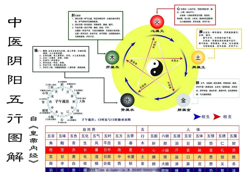 五行怎么，命格怎么看?