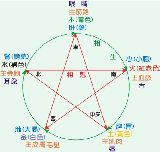 五行怎么，命格怎么看?