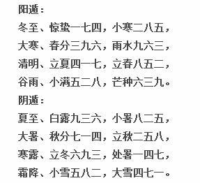 免费测算一生有几次婚姻，免费测自己有几段婚姻