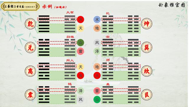 易经8卦，8是什么卦