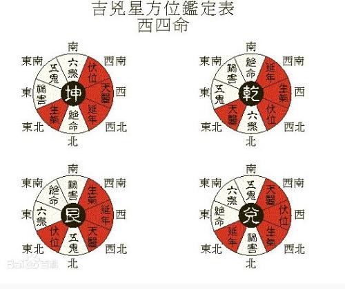 五行合婚，最准的八字合婚表