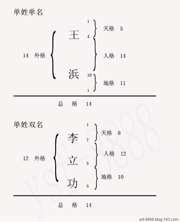 周易81数理，周易九九八十一数