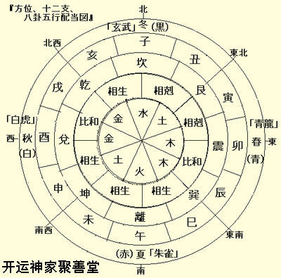 成五行属性是什么，论五行属性是什么