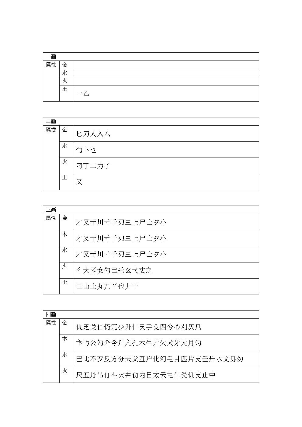 汉字五行表，免费自动取名100分