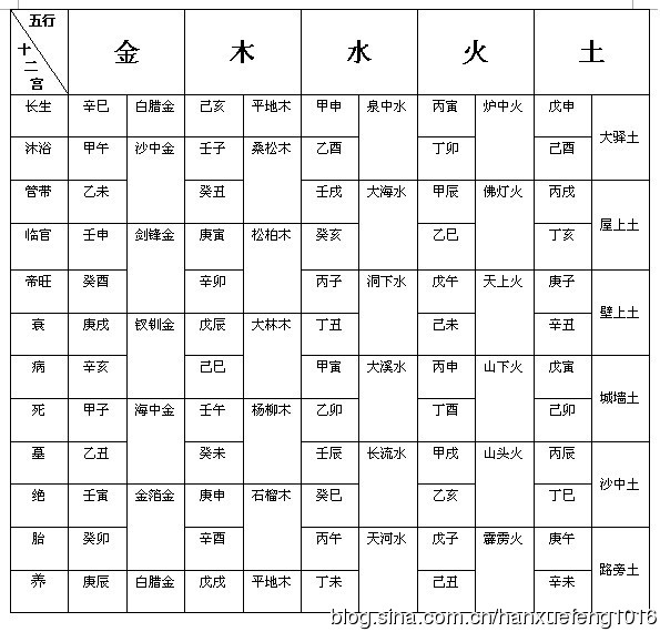 1993年五行纳音，1978年五行纳音