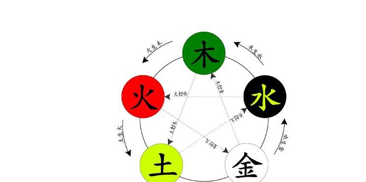 时字属于哪个五行，景字属于五行属什么