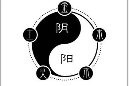 八字是什么,如何测算，八字详解免费版