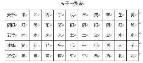 个字五行，五行相生取名