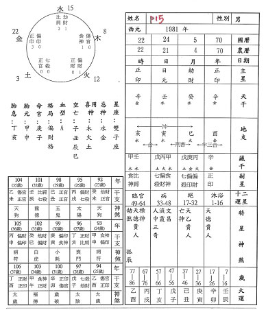 命理喜用神，八字喜用神怎么运用