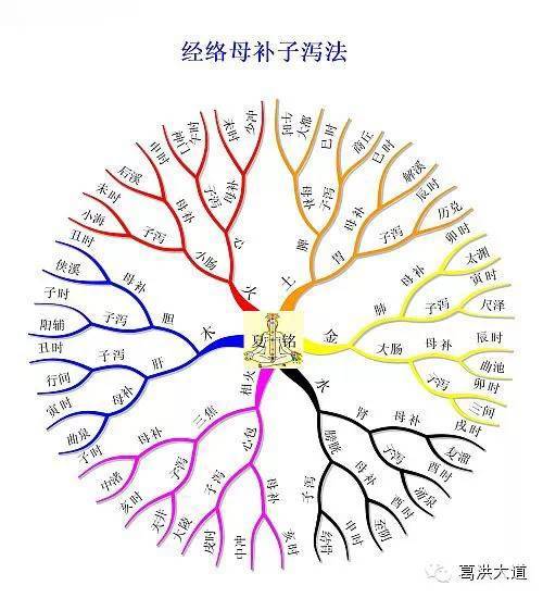 化妆品五行属性，五行之中化妆品属什么行业