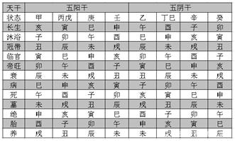 八字命理十二宫口诀，批八字算命最准的生辰八字算命