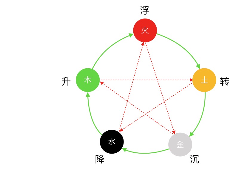 2019年12月五行，2019年12月六级