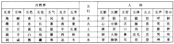 包含五行属土的词条