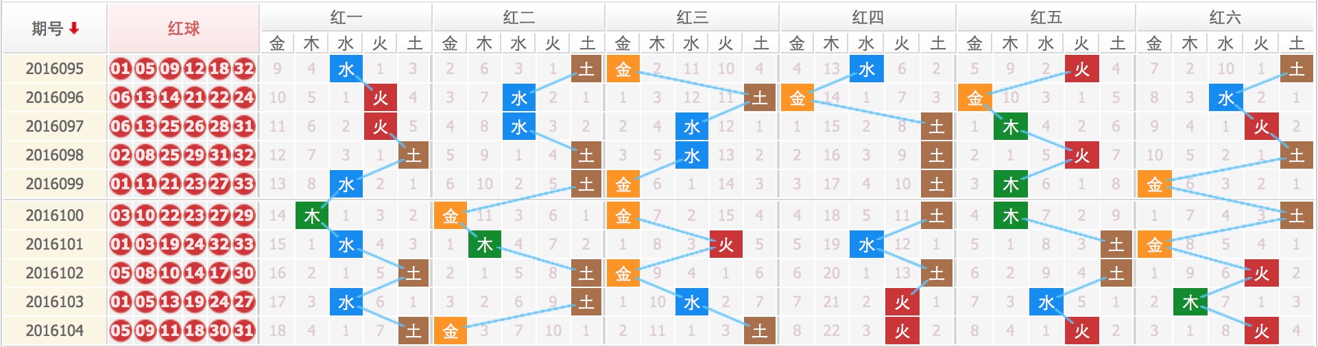 2019年10月8日五行的简单介绍