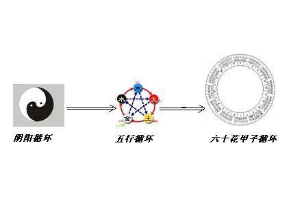 五行如何分阴阳，金木水火土五行查询表