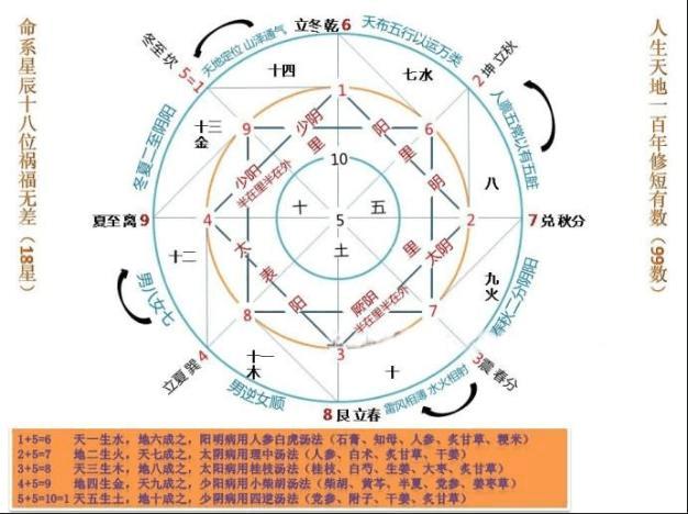 天五行，辰五行属性是什么