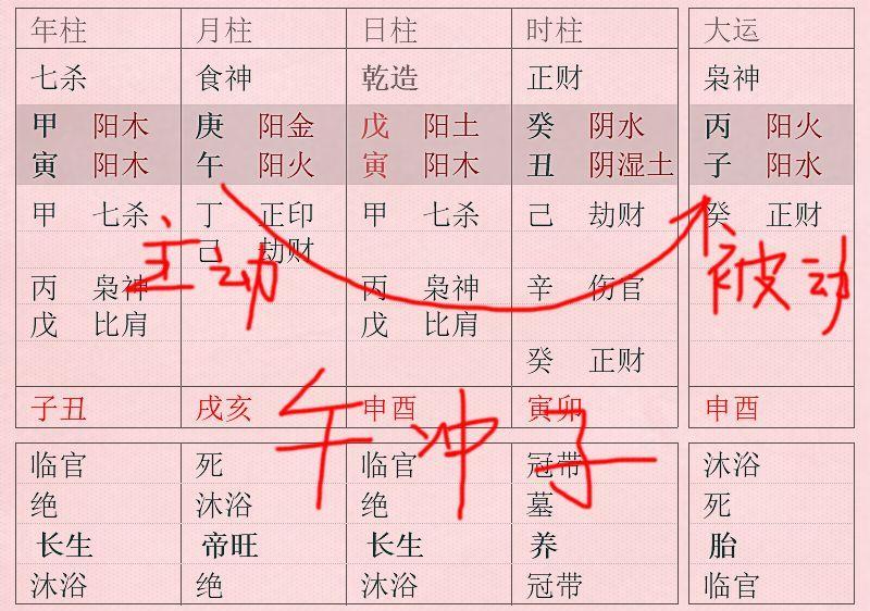 八字免费测八字流年，生辰八字算命免费测试