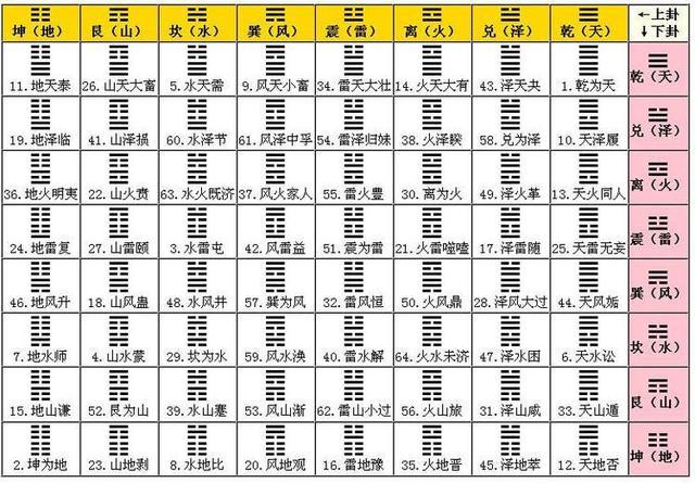 国学经典：《易经》完整版（收藏）