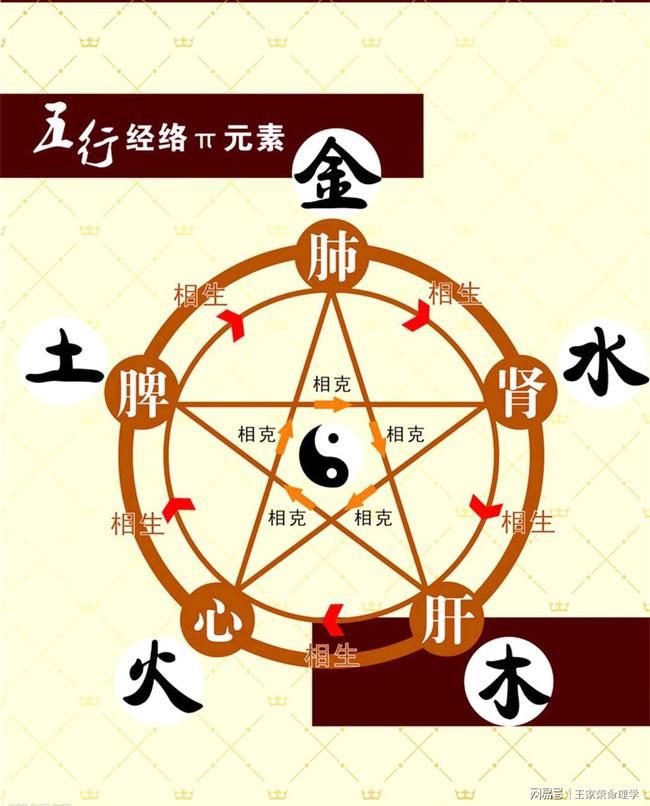 名的五行，榜字五行属什么