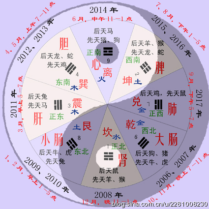 周易资料，周易与预测学