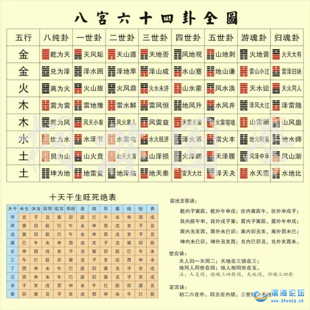 八字五行查看，四柱预测八字排盘