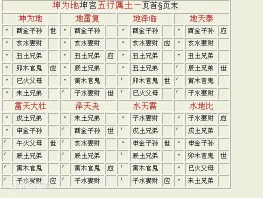 古埃及 易经，古埃及金字塔