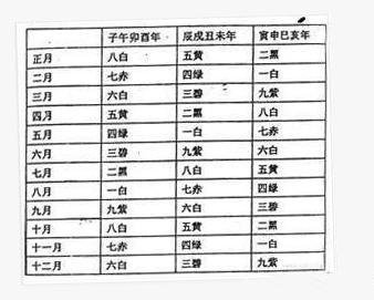 八月五行，卯时五行属性