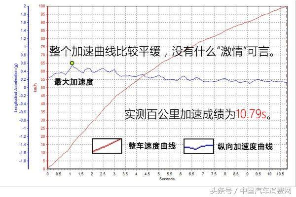 试驾福特金牛座1.5T，空间、细节一一呈上