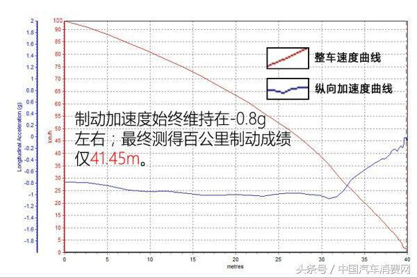 试驾福特金牛座1.5T，空间、细节一一呈上