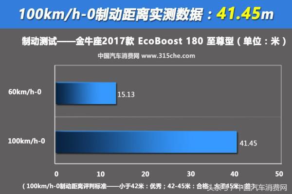 试驾福特金牛座1.5T，空间、细节一一呈上