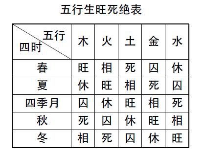 婴儿五行，怎么看新生儿五行缺什么