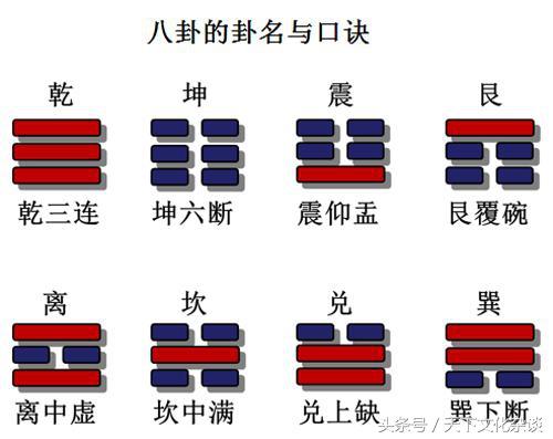 老祖宗的大智慧：最全《易经八卦图解》——通俗易懂，值得珍藏！