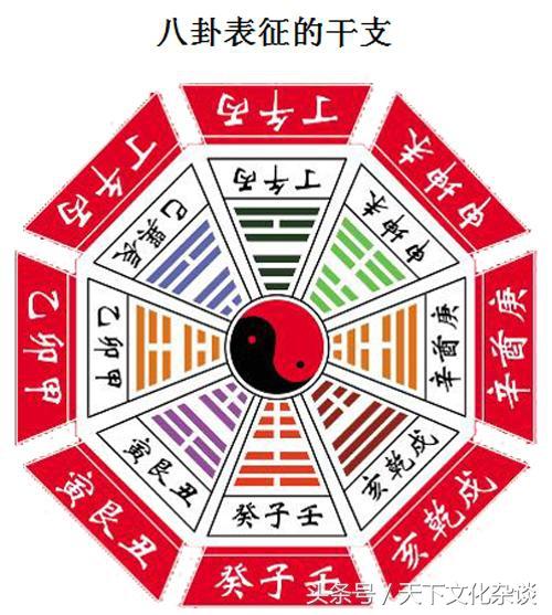 老祖宗的大智慧：最全《易经八卦图解》——通俗易懂，值得珍藏！