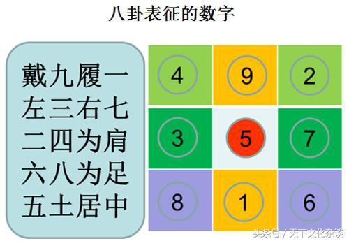 老祖宗的大智慧：最全《易经八卦图解》——通俗易懂，值得珍藏！