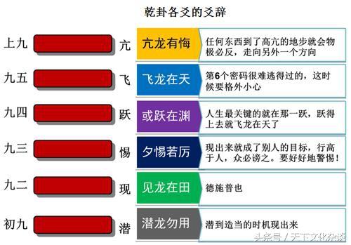 老祖宗的大智慧：最全《易经八卦图解》——通俗易懂，值得珍藏！