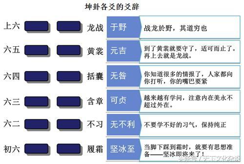 老祖宗的大智慧：最全《易经八卦图解》——通俗易懂，值得珍藏！