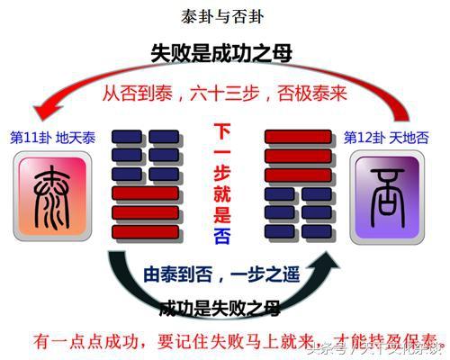 老祖宗的大智慧：最全《易经八卦图解》——通俗易懂，值得珍藏！