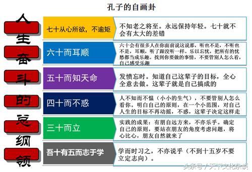 老祖宗的大智慧：最全《易经八卦图解》——通俗易懂，值得珍藏！