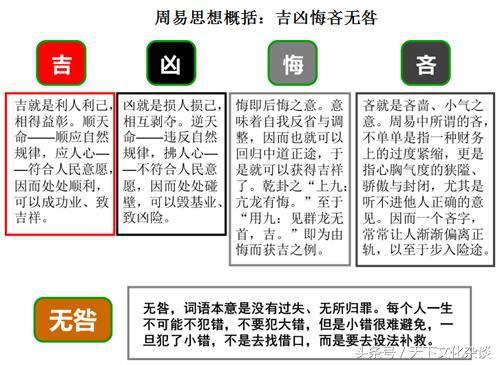 老祖宗的大智慧：最全《易经八卦图解》——通俗易懂，值得珍藏！