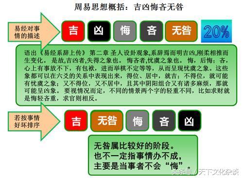 老祖宗的大智慧：最全《易经八卦图解》——通俗易懂，值得珍藏！